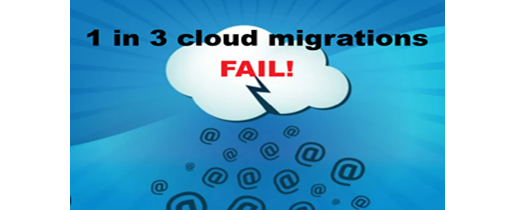 cloud migrations fail