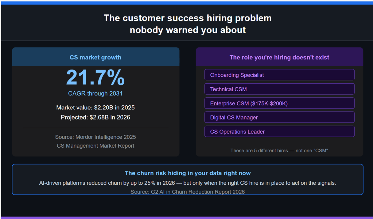customer success hiring